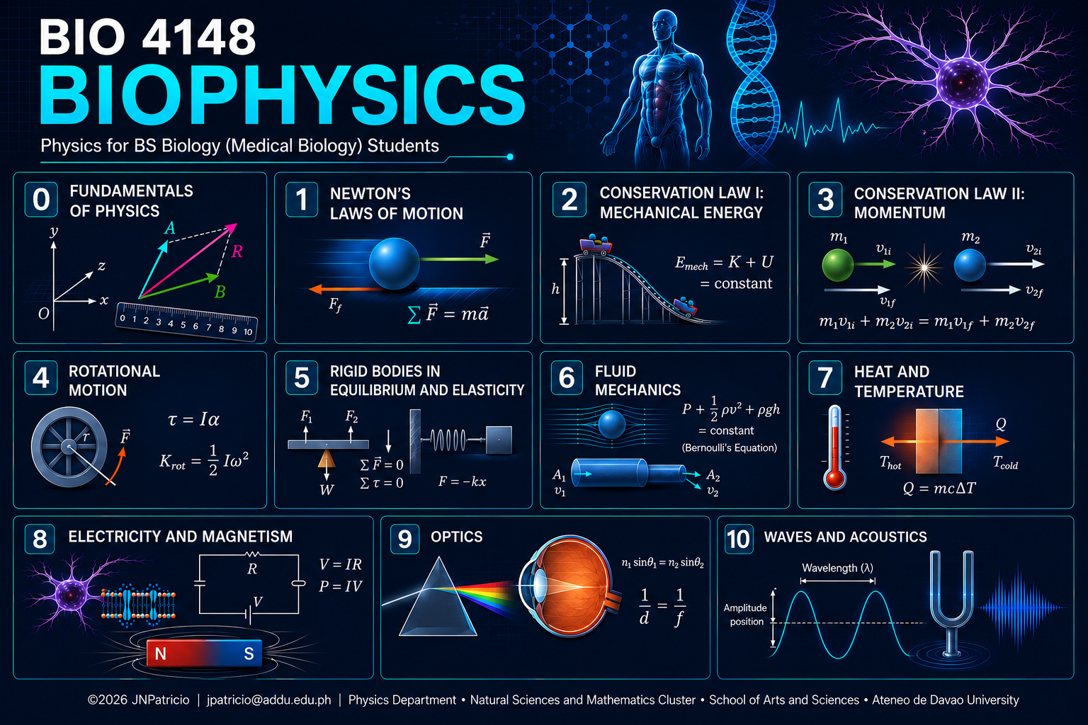 Bio 4148 Biophysics lecture overview grid v7